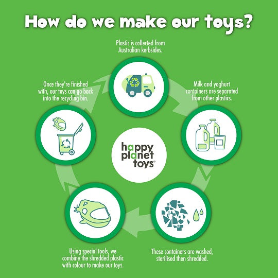What makes our toys different?